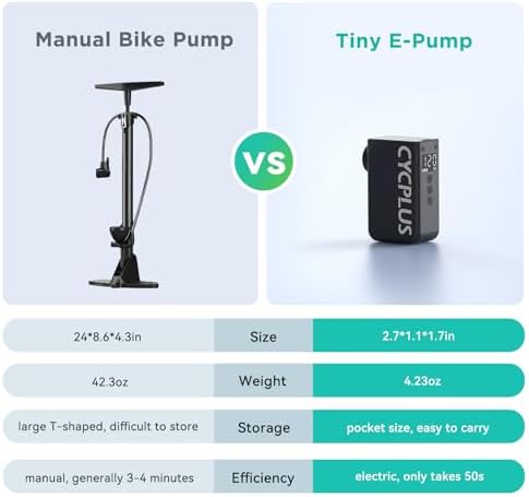 CYCPLUS AS2 PRO Tiny Bicycle Pump with Gauge, Max 120 PSI Electric Mini Pump, Auto Stop, with Presta and Schrader Valve for E-Bike, MTB, and Road Bike (2025 Updated Version) : Sports & Outdoors - Image 6